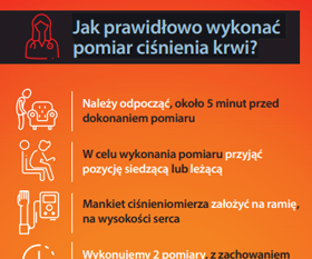 Jak prawidłowo wykonać pomiar ciśnienia krwi?